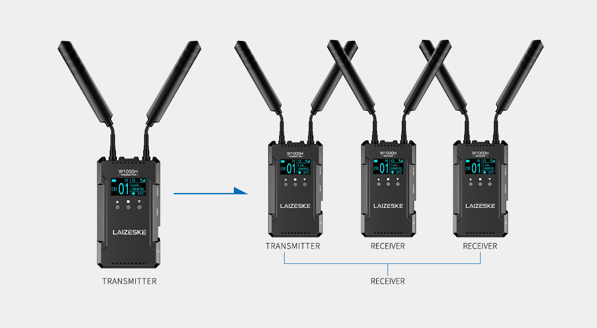 laizeske hdmi transmitter system